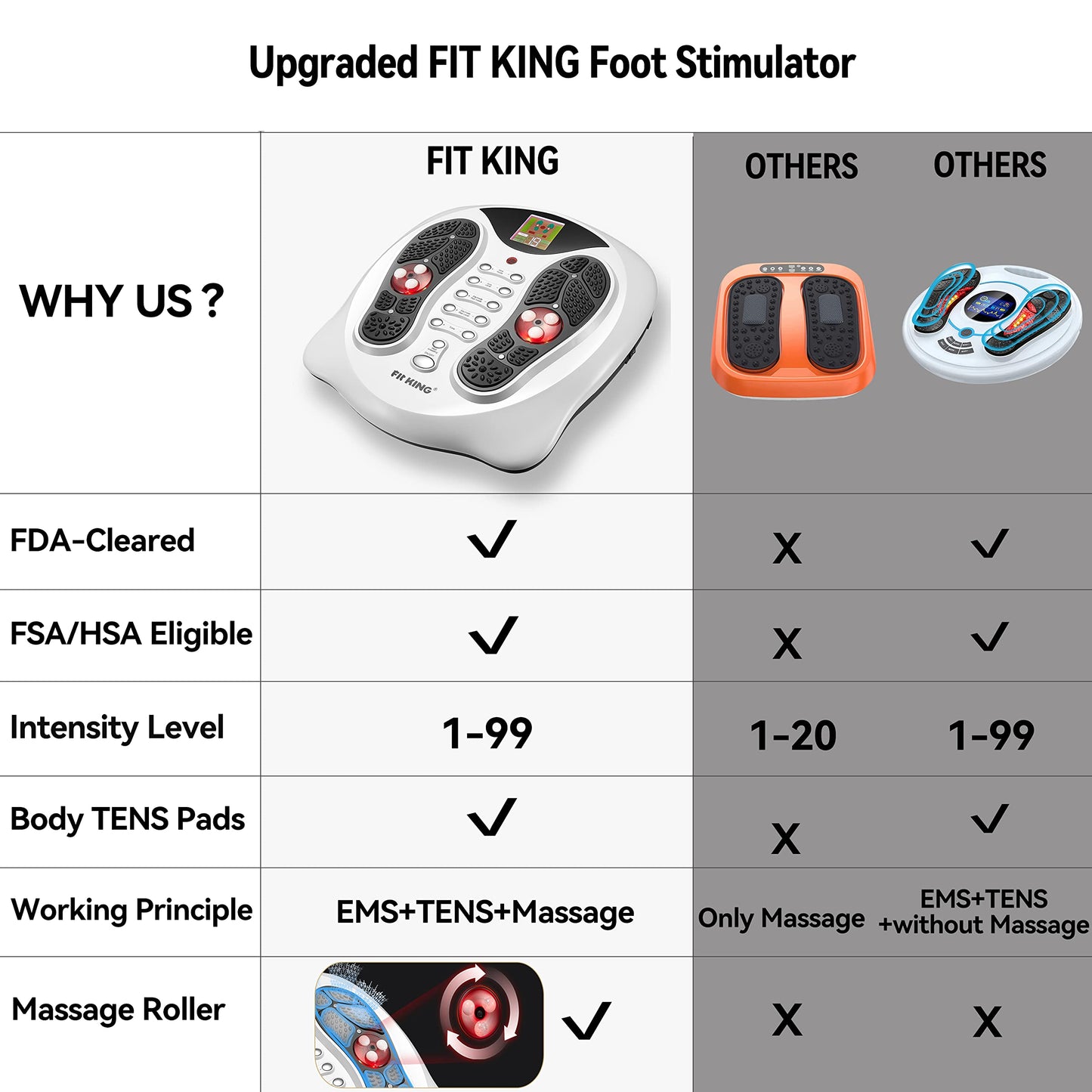 FIT KING Neuropathy Pain Relief for Feet Massager, EMS Foot Massager for Neuropathy with TENS Pads, Foot Circulation Stimulator for Plantar Fasciitis, Diabetes Feet Pain Relief