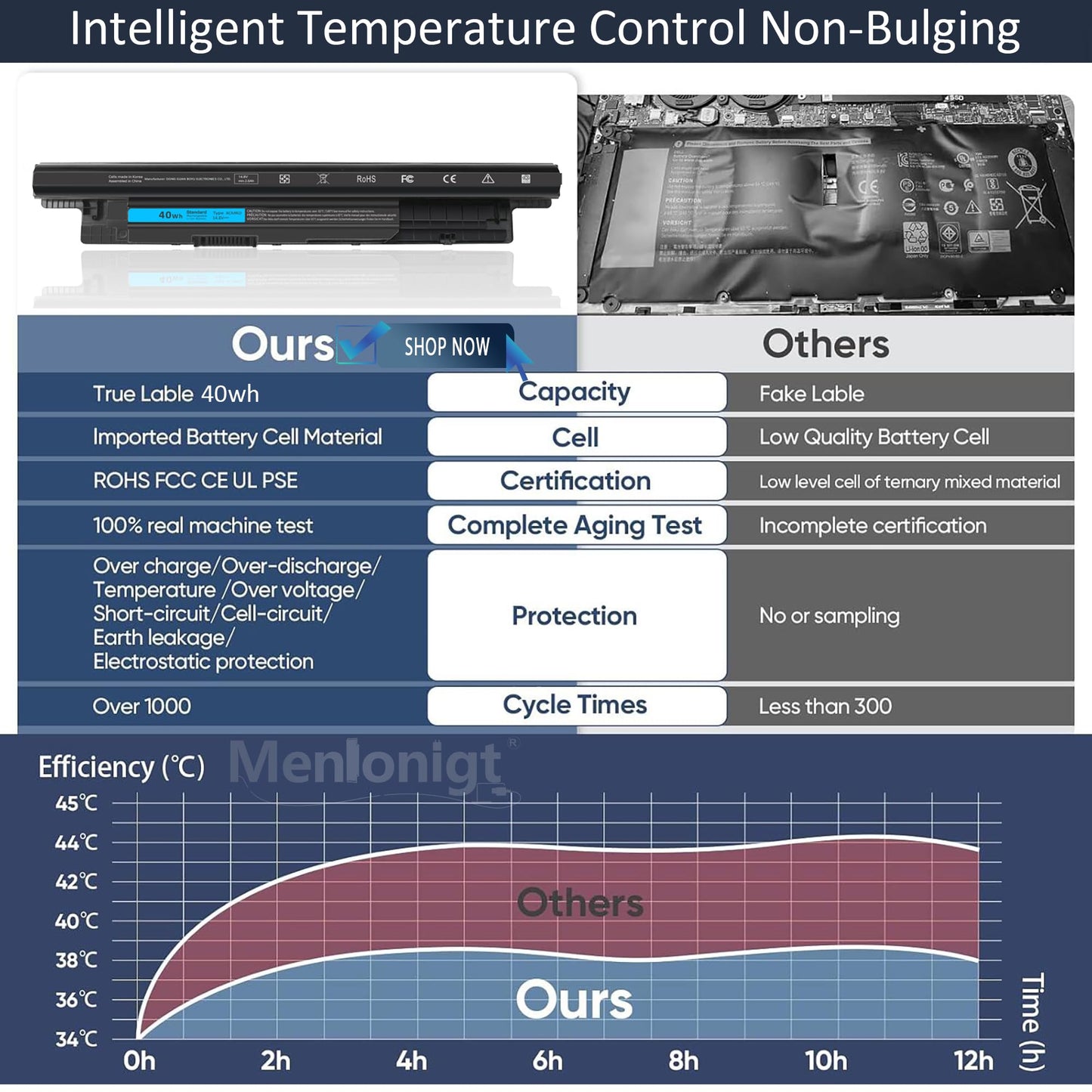 40Wh XCMRD 14.8V Battery for Dell Inspiron 15 3000 Series 3542 3543 3521 3537 3531 3541 17R 5721 5737 17-3737 3721 15R 5537 5521 14 3421 3437 14R 5421 5437 Latitude 3440 3540 P28F P40F FW1MN 4WY7C
