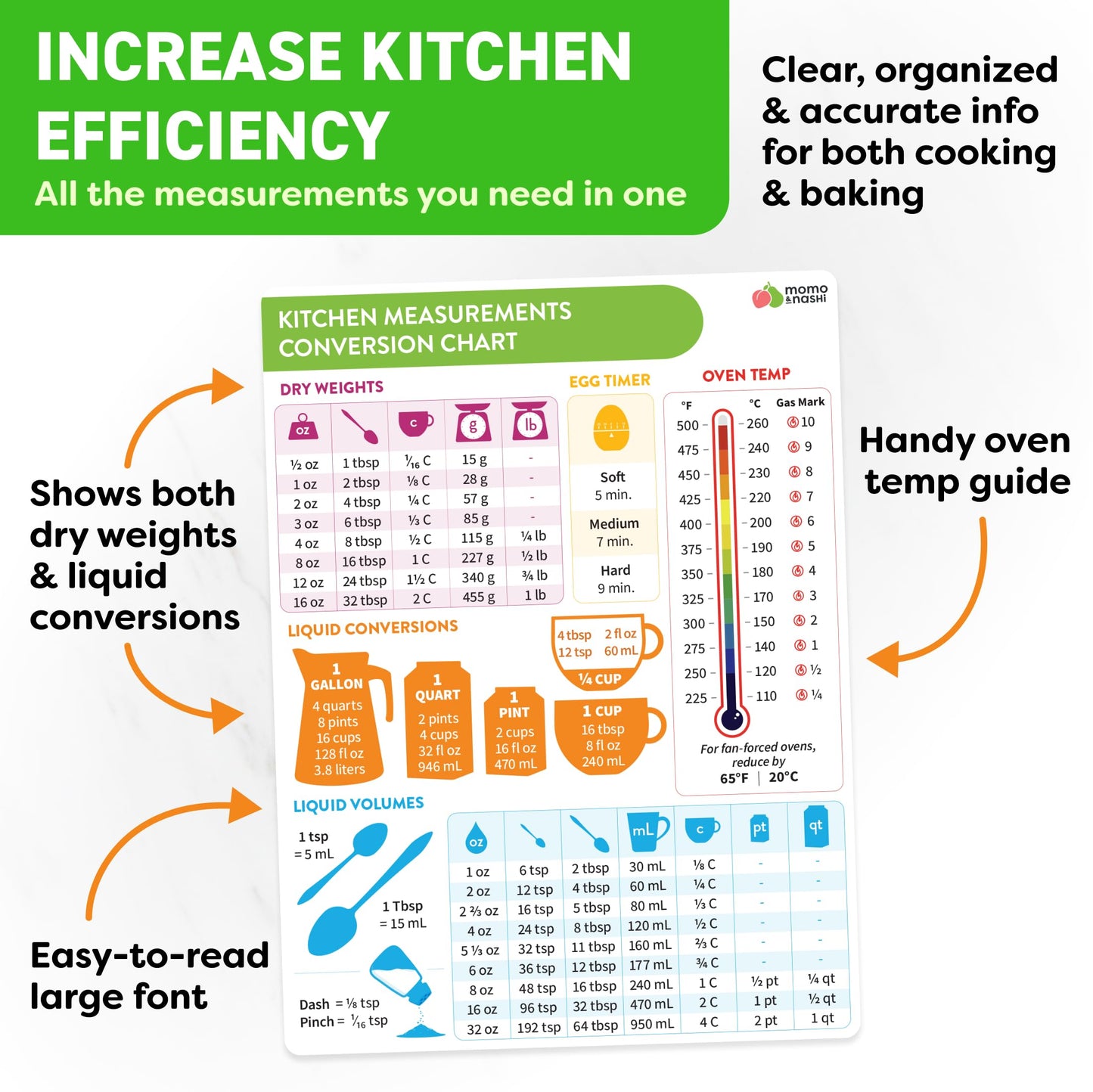 Kitchen Conversion Chart Magnet - Measurements Conversion Chart - Baking Supplies Baking Accessories Cooking Gadgets - Baking Kitchen Cooking Gifts for Women - Kitchen Gadgets