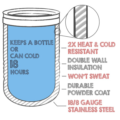 4-in-1 Stainless Steel 12 oz Double Wall Vacuum Insulated Can or Bottle Cooler Keeps Beverage Cold for Hours - Also Fits 16 oz Cans - Powder Coated Light Blue - Clear Water Home Goods