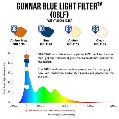 Gunnar Optiks Amber Lens Round Blue Light Blocking, Black, Adult