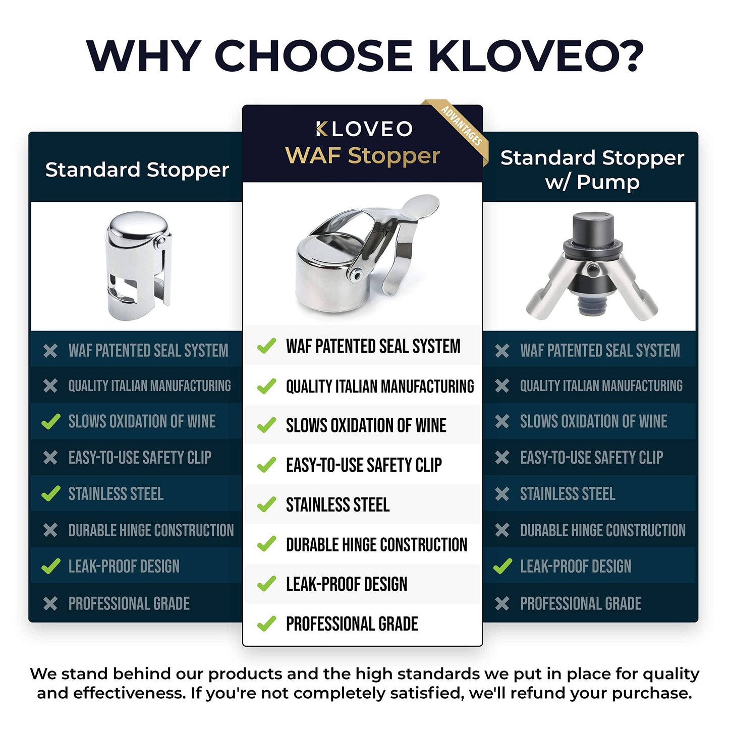 KLOVEO Champagne Stoppers - Patented Seal - Made in Italy - Professional Grade WAF Champagne Bottle Stopper - Prosecco, Cava, and Sparkling Wine Bottle Stopper