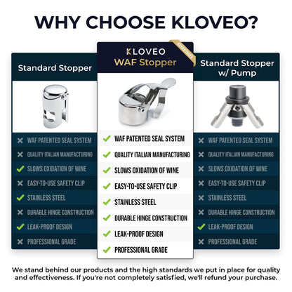 KLOVEO Champagne Stoppers - Patented Seal - Made in Italy - Professional Grade WAF Champagne Bottle Stopper - Prosecco, Cava, and Sparkling Wine Bottle Stopper