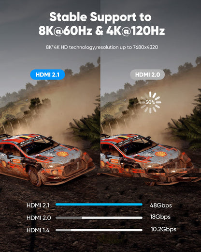 Highwings 8K@60 HDMI Cable 10FT/3M, 48Gbps 2.1 High Speed HDMI Braided Nylon 4K120 144Hz RTX 3090 eARC HDR10 4:4:4 HDCP 2.2&2.3 Compatible for PS5, PS4, UHD TV and PC