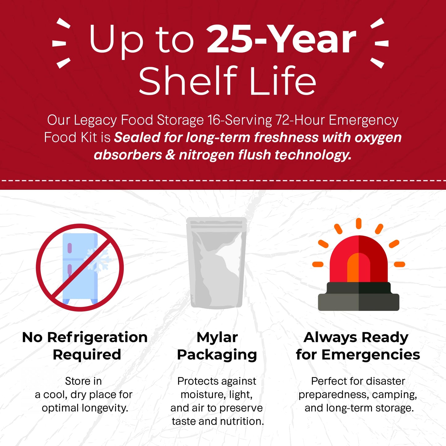 Legacy Food Storage 3 Day Kit, Emergency Food Supply, 4 Entrees, 6,000 Total Calories, 6 Lbs, 16 Large Servings, Shelf Stable, Freeze Dried Survival Meals for MRE Camping, Hiking, & More