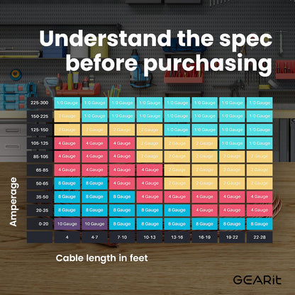 GEARit, 8 Gauge Wire, for Automotive Power/Ground, Battery Cable, Car Audio, RV, Amp, CCA, Automotive Wire, Amp Kit, Battery Cables, Wiring Kit, (25 feet Each- Black/Red)