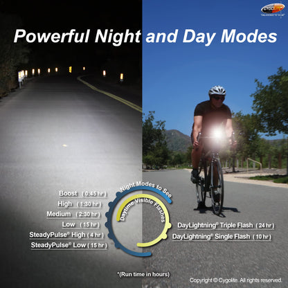 Cygolite Dice HL– 150 Lumen Bike Light– 6 Night & 2 Daytime Modes– Ultra Compact Design– IP64 Water Resistant– Sturdy Flexible Mount– USB Rechargeable Headlight - for Aero Road & Commuter Bicycles