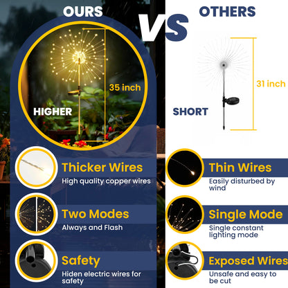 GIGALUMI Garden Outdoor Decor Lights 120LED 2Pack, Solar Garden Lights for Yard Outside Fairy Decorative,Solar Powered for Yard Pathway Flowerbed Planter Balcony Patio 4th of July Decor（Warm White）