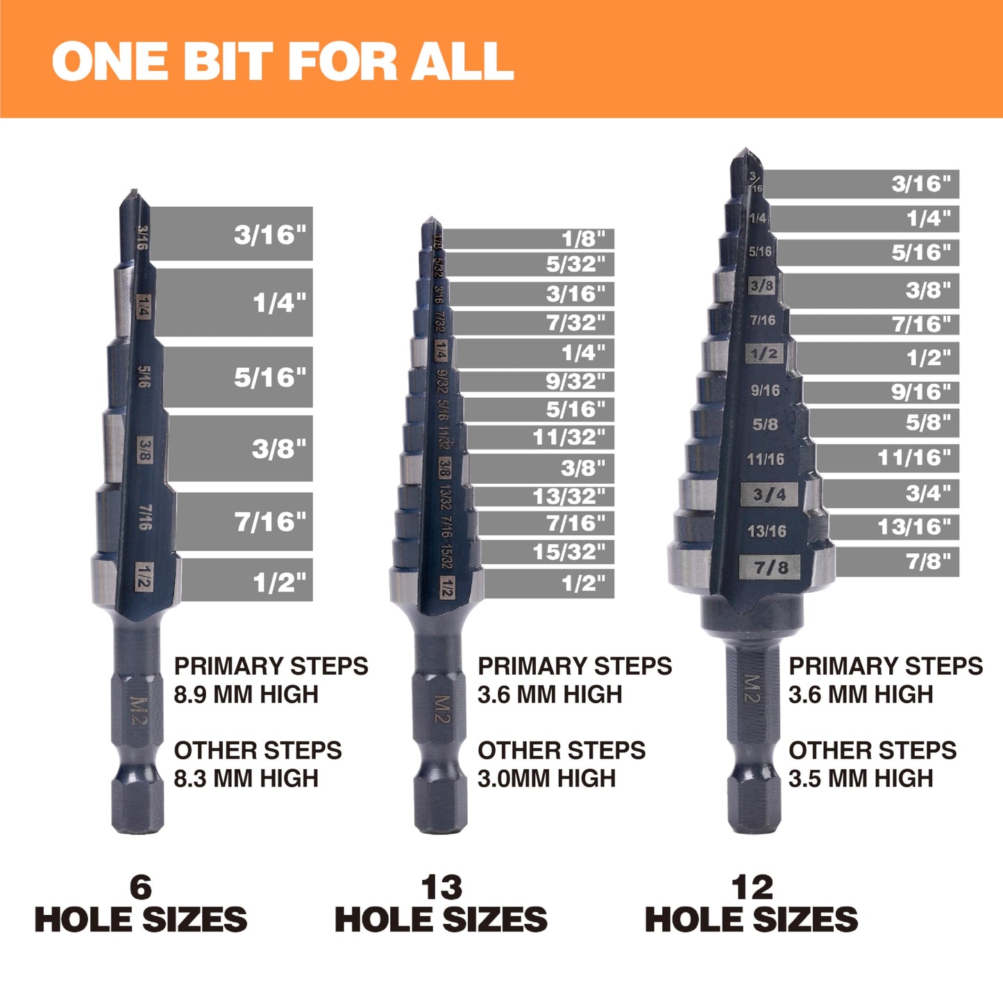 Jerax tools M2 HSS Quick Change 1/2", 1/2" & 7/8" Step Drill Bit Set Double Fluted Drill Bits for Hole Drilling in Stainless Steel, Copper, Aluminum, Wood, Plastic……