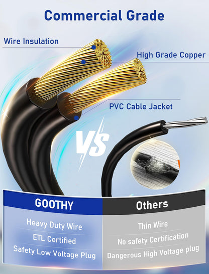 25Ft LED Outdoor String Lights, G40 Globe Patio String Lights Waterproof with 27 Shatterproof Bulbs(2 Spare), Connectable Hanging Outdoor Lights for Backyard Garden Bistro Wedding Party Decor, White