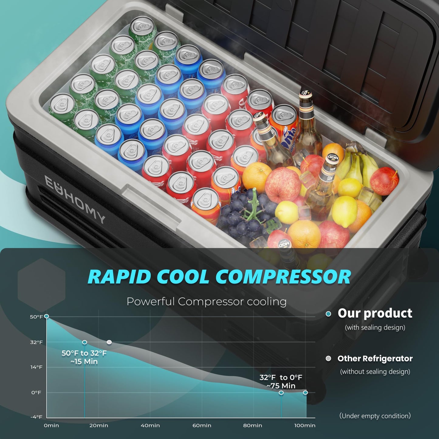 EUHOMY 12 Volt Refrigerator, 80QT(75L) 12V Fridge, Electric Cooler APP Control, Car Fridge 12/24V DC 110-240V AC, Car Refrigerator 0℉~68℉, 12 Volt Cooler for Camping, Trip, Truck, Boating, Outdoor