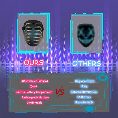 COOLGUARDER Led Mask with Gesture Sensing, Light up Shining Mask with 50 Patterns for Child Men Women LED Mask Halloween Xmas for Costume Cosplay Party