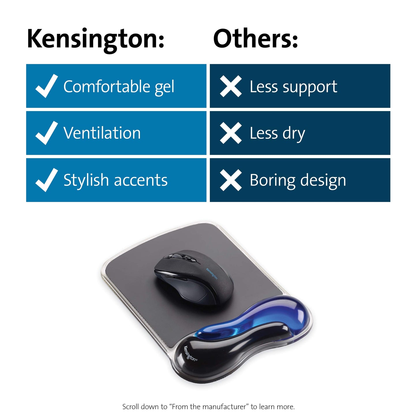 Kensington 62401 Duo Gel Wave Mouse Pad Wrist Rest, Blue