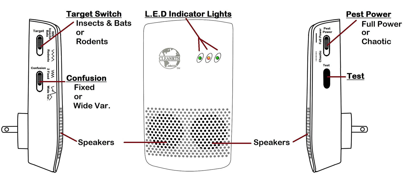 CLEANRTH CIN009 Industrial Electronic Pest Repelling System - Demands Insects, Bats, and Rodents to Flee