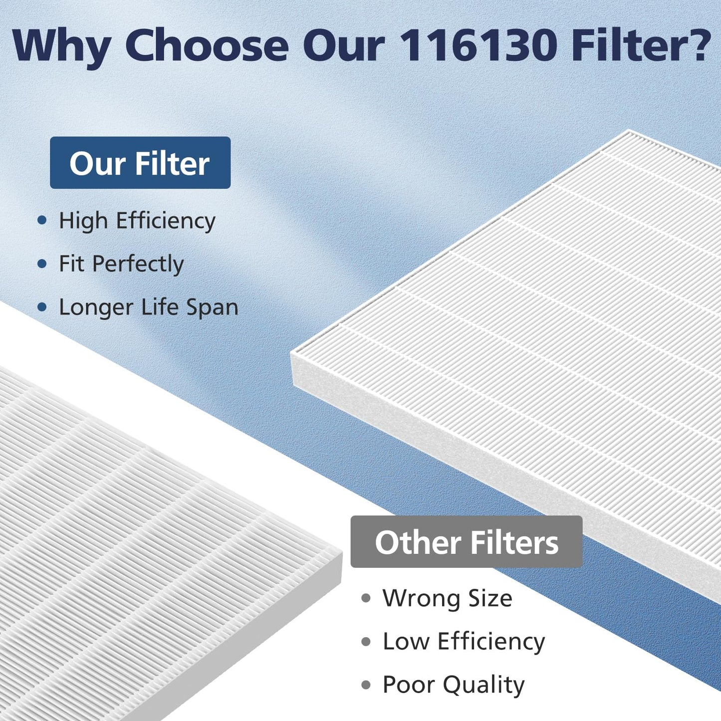 116130 Replacement Filter H Compatible with Winix 5500-2/ AM80 Air Purifi-ers, H13 Grade True HEPA Filter for Dust Pollen Hair Pet Dander Smoke, 3 Pack (White)