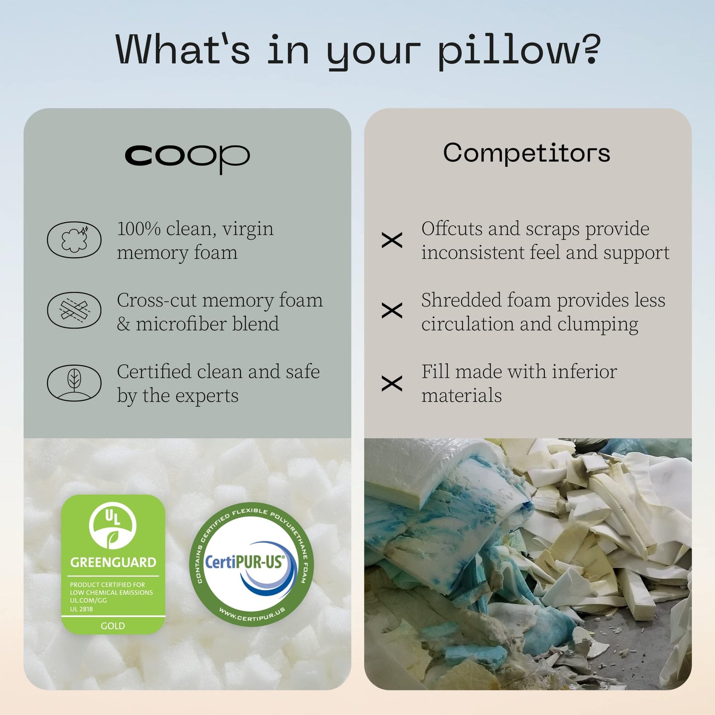 Coop Home Goods Original Travel and Camping Adjustable Pillow, Small Camping Pillow with Compressible Stuff Sack, Medium-Firm Memory Foam with Lulltra Washable Cover, CertiPUR-US Certified (19x13)