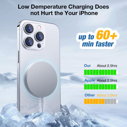 for MagSafe Charger: Magnetic Wireless Charging Pad for iPhone 16 15 14 13 12 Series & AirPods 4-2 Pro, Strong Magnet, Aluminum Alloy, USB-C/A Ports, Ultra-Thin & Portable, Ideal for Desk & Bedside