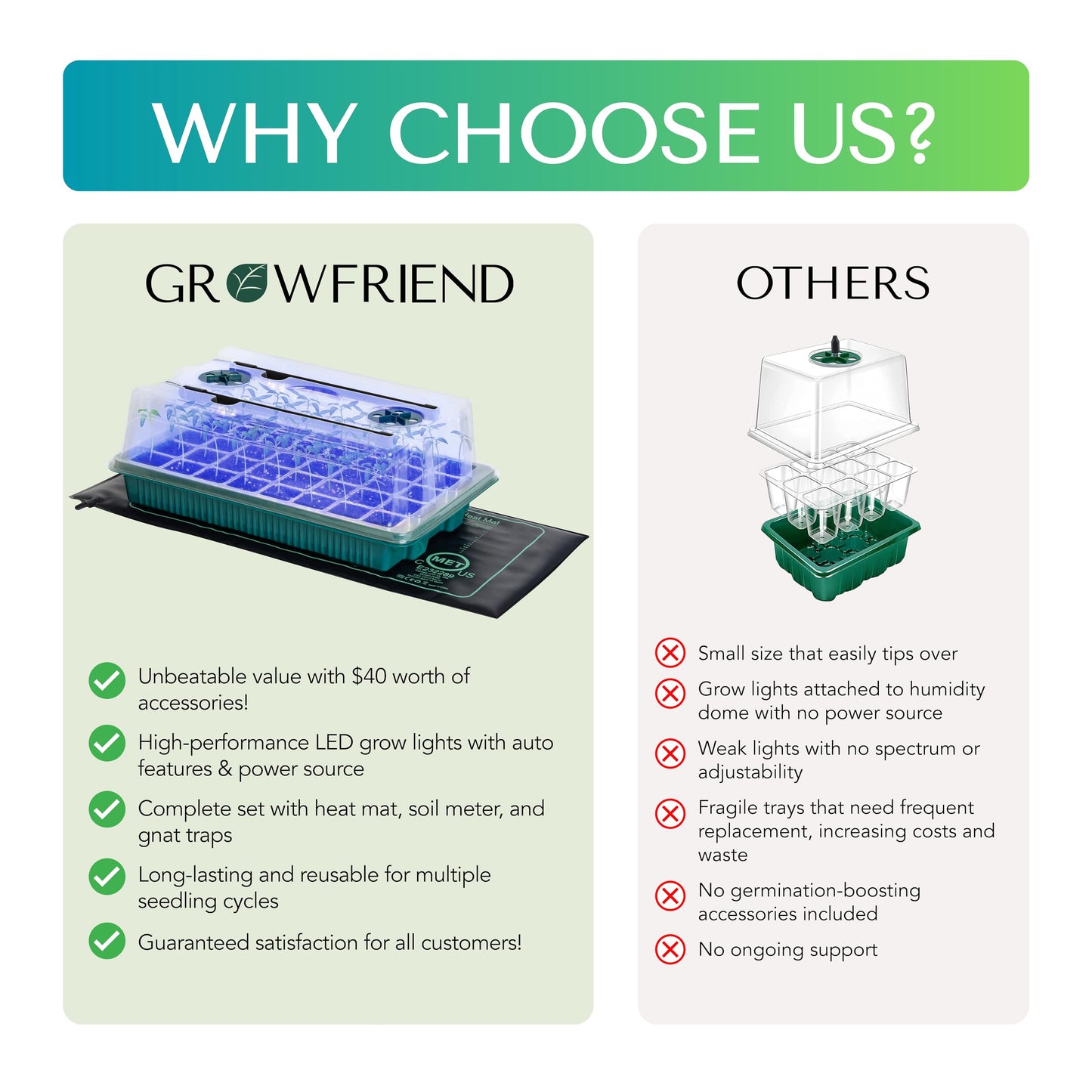 GROWFRIEND Upgraded Seed Starter Tray with Grow Lights and Heat Mat, 3-in-1 Soil Meter, & Sticky Gnat Traps, 40-Cell Seed Growing Tray, Germination & Plant Propagation Station for Indoor Plants