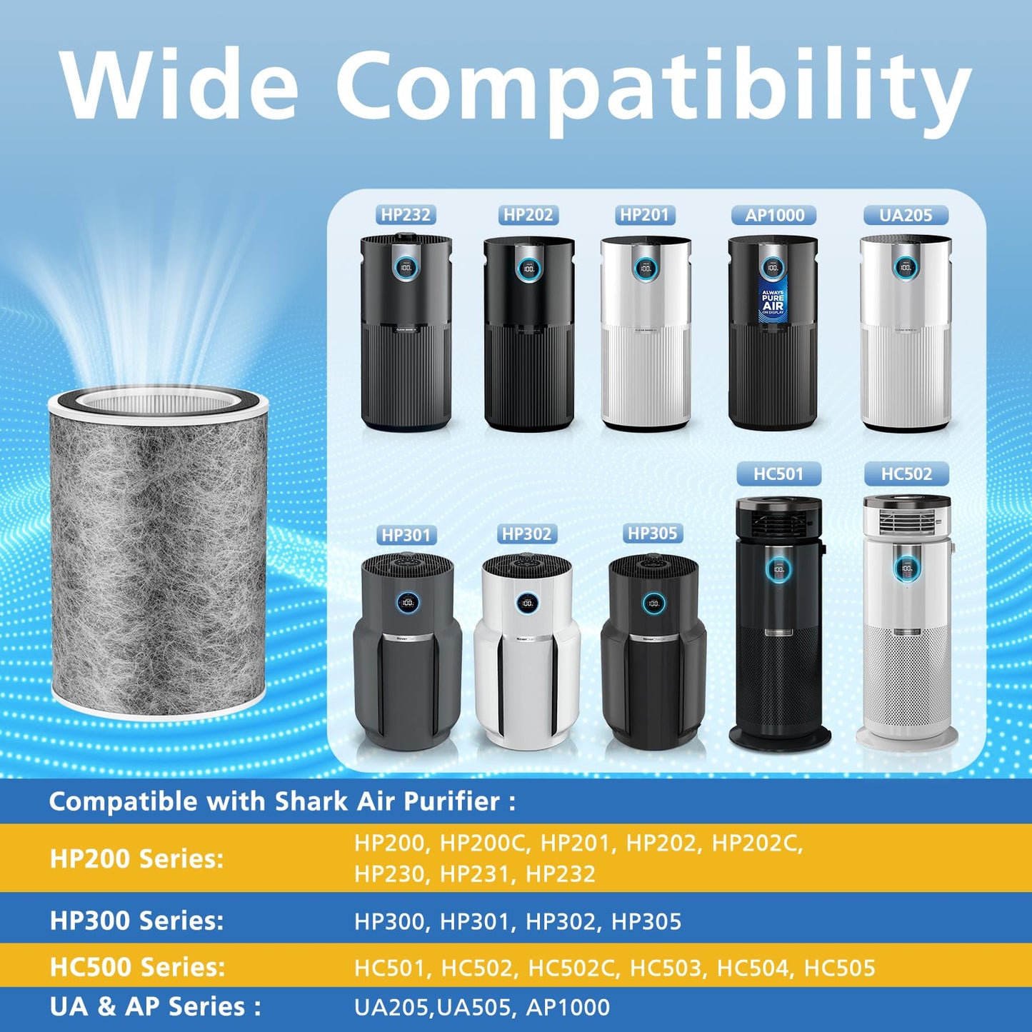 HP302 HP301 Replacement Filter Compatible with Shark HP202 HP201 HC502 HP232 HC501 AP1000 Air Purifier MAX, Cleans up to 99.97% of particles, Part # HE2FKBAS, HE2FKBASMB, 1 Pack