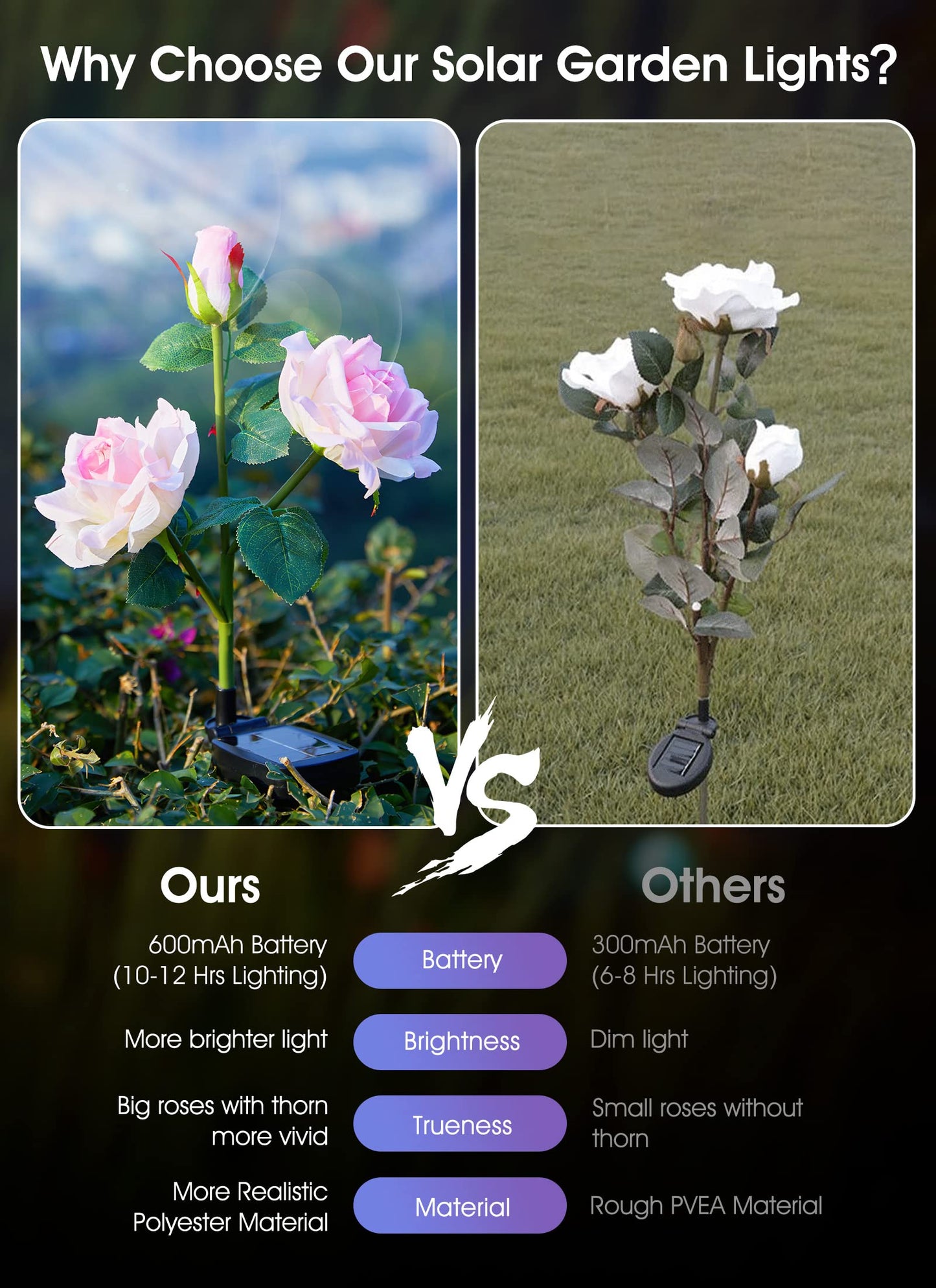 Garden 4 Pack LED Solar Flower Lights with Larger & More Realistic Rose Flowers, Bigger Solar Panel, Waterproof Solar Outdoor Lights for Yard Patio Lawn Pathway Walkway Decoration