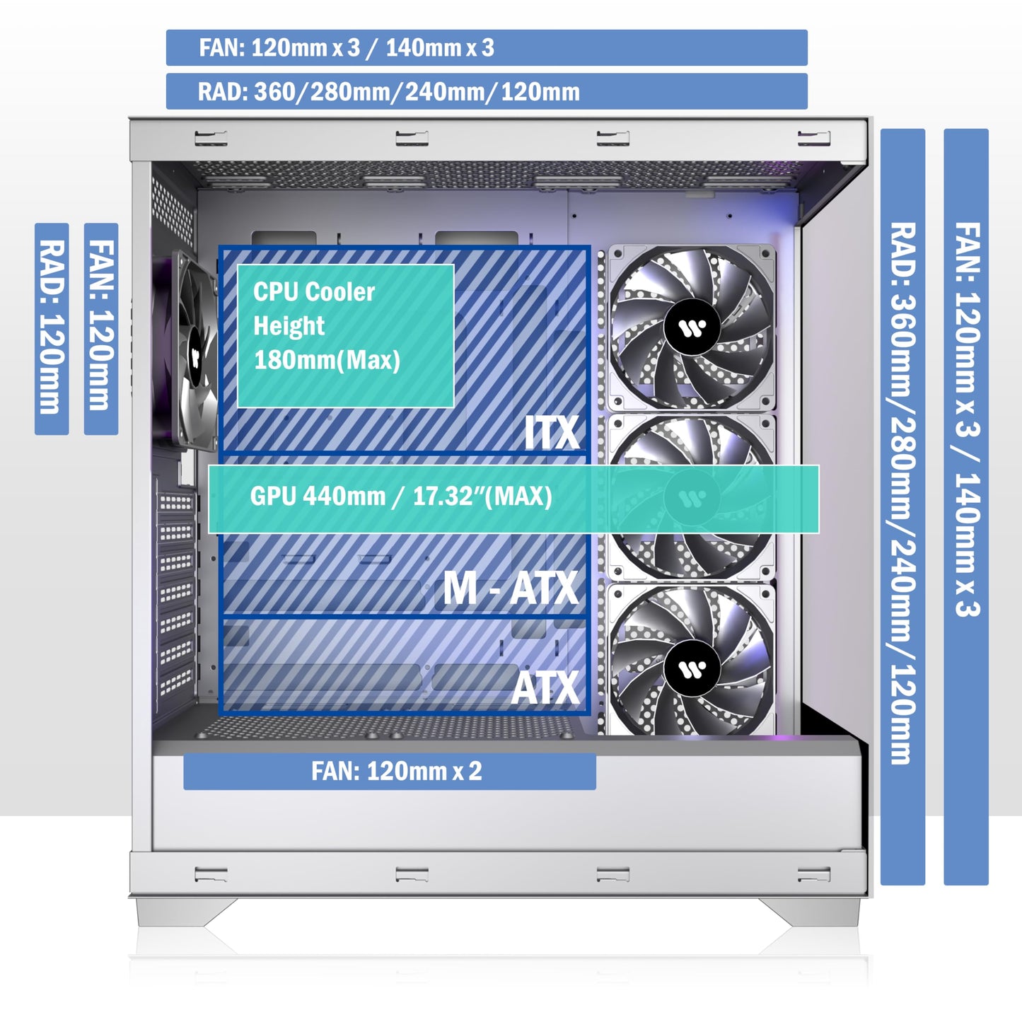 KEDIERS PC CASE ATX 4 Fans Pre-Installed, Type-C Mid Tower Computer Case with Full-View Dual Tempered Glass, Gaming PC Case,Black,P4