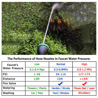 H2O WORKS Heavy Duty 21 Inch Watering Wand with Pivoting Head, Adjustable Water Sprayer Wand with Ergonomic Handle, Spray 6 Watering Patterns, Perfect for Watering Hanging Plants