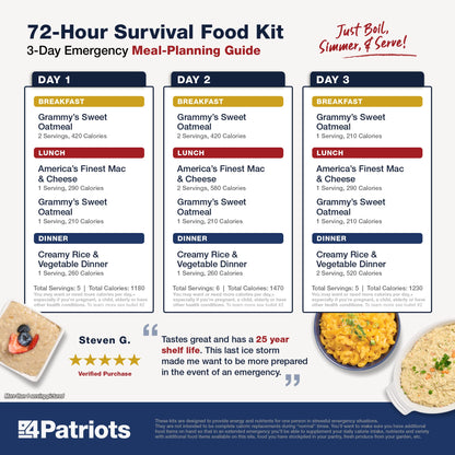 4Patriots 72-Hour Survival Food Kit: Emergency Food Supply Designed to Last 25 Years, 20 Servings