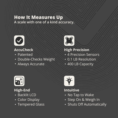 Greater Goods Digital AccuCheck Bathroom Scale for Body Weight, Capacity up to 400 lbs, Batteries Included, Pearl Gray