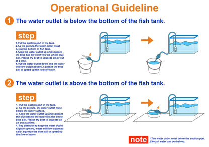 GreenJoy Aquarium Fish Tank Cleaning Kit Tools Algae Scrapers Set 5 in 1 & Fish Tank Gravel Cleaner - Siphon Vacuum for Water Changing and Sand Cleaner (Cleaner Set)