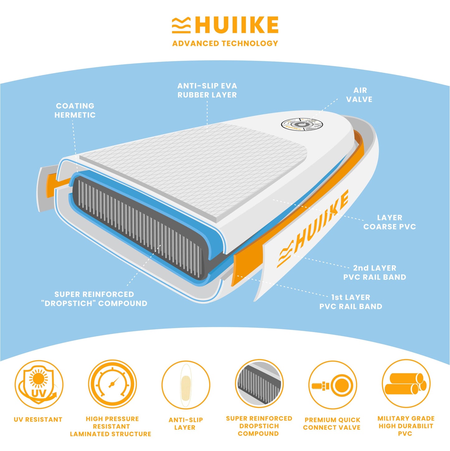 HUIIKE Inflatable Paddle Board for Adults with Accessories Included, Oar, Fins, Pump. Stand Up Paddleboard Great Stability and Resistance. 10’ x 33" x 5.9", Maximum Load 286 lb