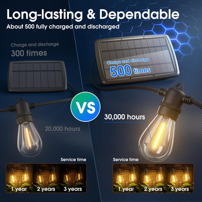 KYY 54FT Solar String Lights Outdoor Waterproof with USB Charging & Remote, Dimmable & Timable, Solar Powered Patio Lights with LED Shatterproof Bulbs for Deck Backyard Porch Garden Camping
