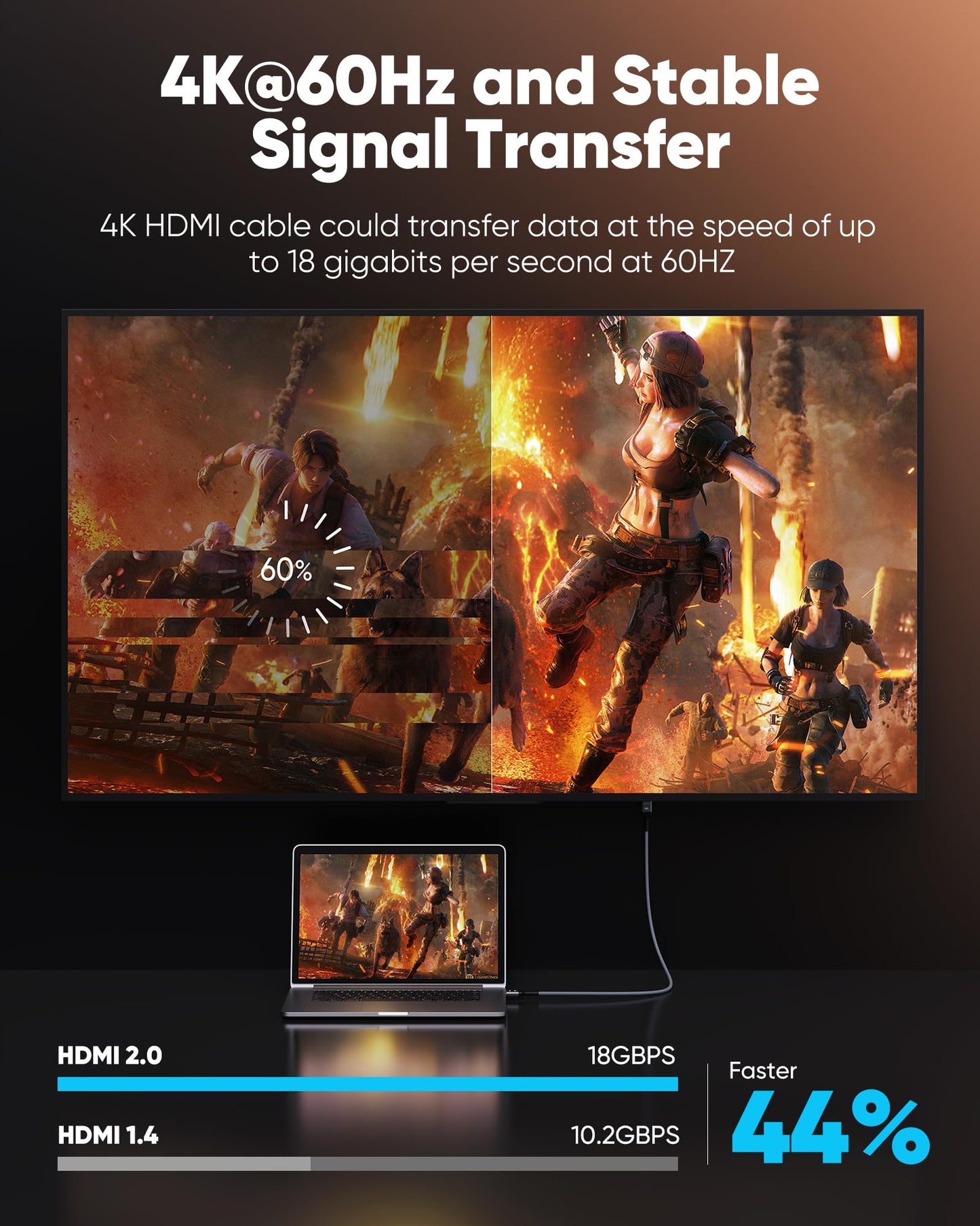 Highwings 4K HDMI Cable 6.6FT/2m | High-Speed HDMI 2.0 Quality Cord 4K@60Hz, Braided Nylon & Gold Connectors, HDR, Ethernet, ARC, 3D, HDCP 2.2, Compatible for PS-5/4/3/ HDTV/Monitor/DVD/Streaming