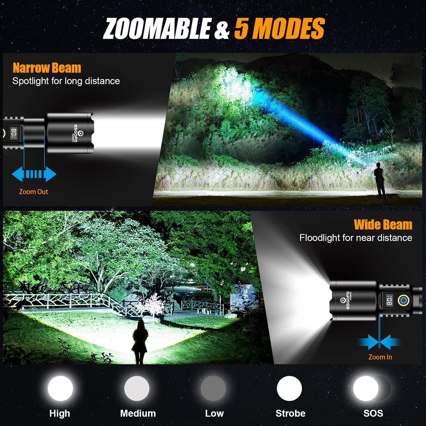 Esgofo Rechargeable Flashlights High Lumens 1000000 Long Range 3280FT, Super Bright Handheld Strong LED Flashlight Long Lasting 15H, Powerful Flash Light USB C, Zoomable 5 Modes, for Camping Hiking