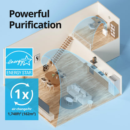 Coway Airmega AP-1512HH(W) True HEPA Purifier with Air Quality Monitoring, Auto, Timer, Filter Indicator, and Eco Mode, 16.8 x 18.3 x 9.7, White