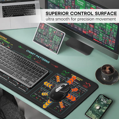 JIKIOU Stock Market Invest Day Trader Trading Mouse Pad Chart Patterns Cheat Sheet,X-Large Computer Mouse Pad/Desk Mat with Stitched Edges 31.5 x 11.8 in