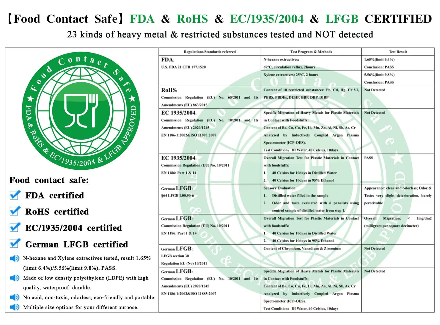 Clear Resealable Zipper Poly Bags 5" x 7" 200pcs Reclosable Clear Plastic Zip Bags Self Lock Plastic Bags 2 Mil A6 Cards Envelopes Storage Packaging Crafts Candy (12 Sizes to Choose from)