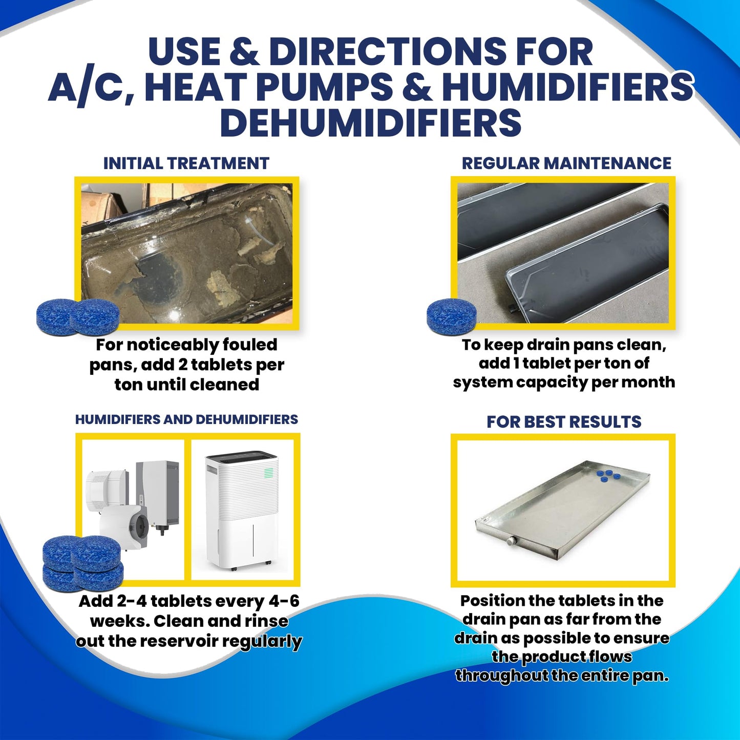 HVAC GUYS – Flow Treat Tabs - 2400 Tablets | AC Drain Line Cleaner | Prevents Odors, Keeps HVAC Drain Pan Clean, Prevents Overflow | One Tablet Lasts up to 4 Weeks