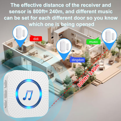 Door Chime,SanJie Wireless Door Sensor Chime When Door Opens,Door Entry Alarm Chime for Business/Home/Kids,500 FT Range,26 Chimes 5 Adjustable Volume Door Ringer Alert 2 Sensors + 1 Receivers
