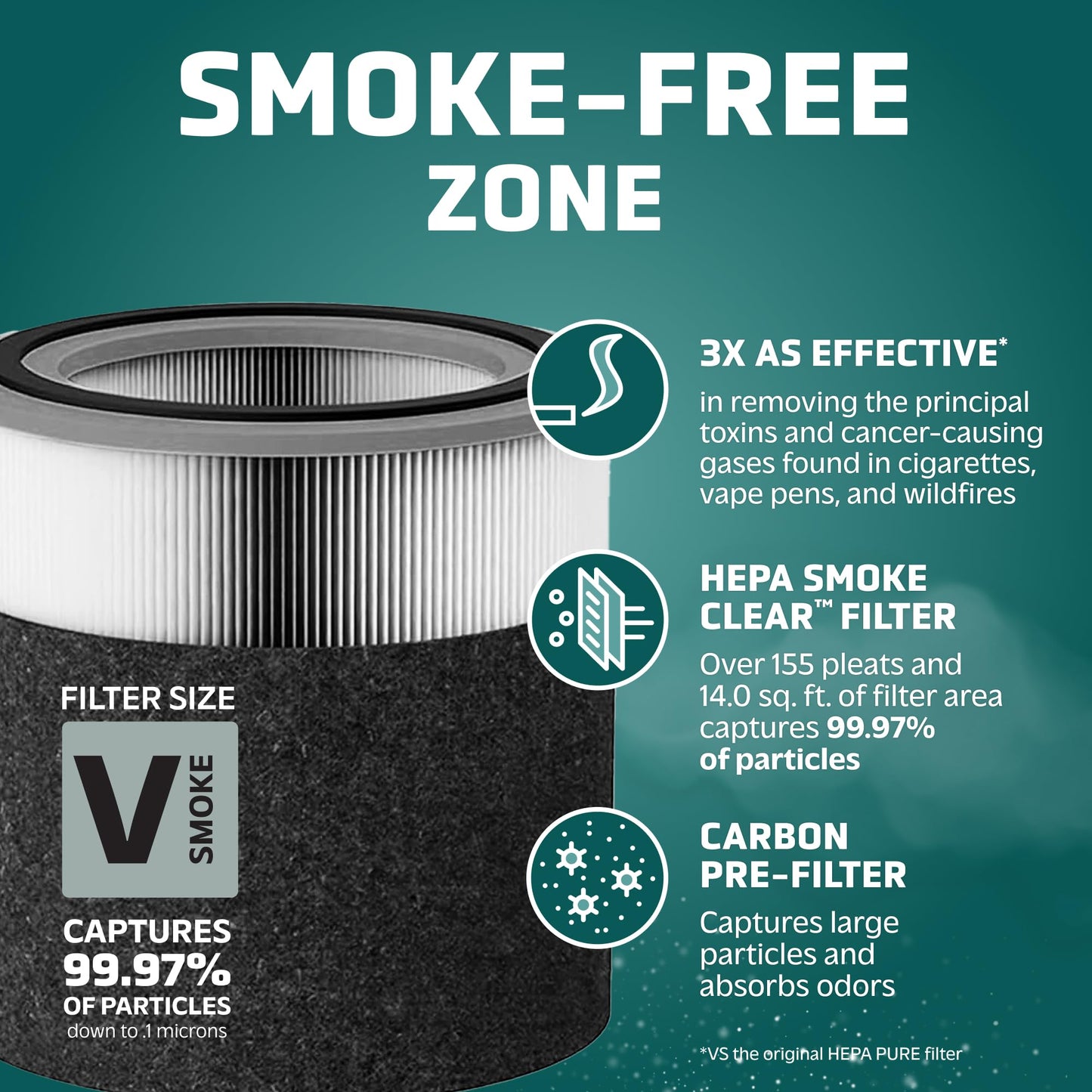 GermGuardian Filter V Smoke Clear HEPA Genuine Air Purifier Replacement Filter, Removes 99.97% of Pollutants, Wildfire Smoke, Toxins and Odors, for AC3000, AC3050, AP3151, AC151, Black/Gray, FLT151SM