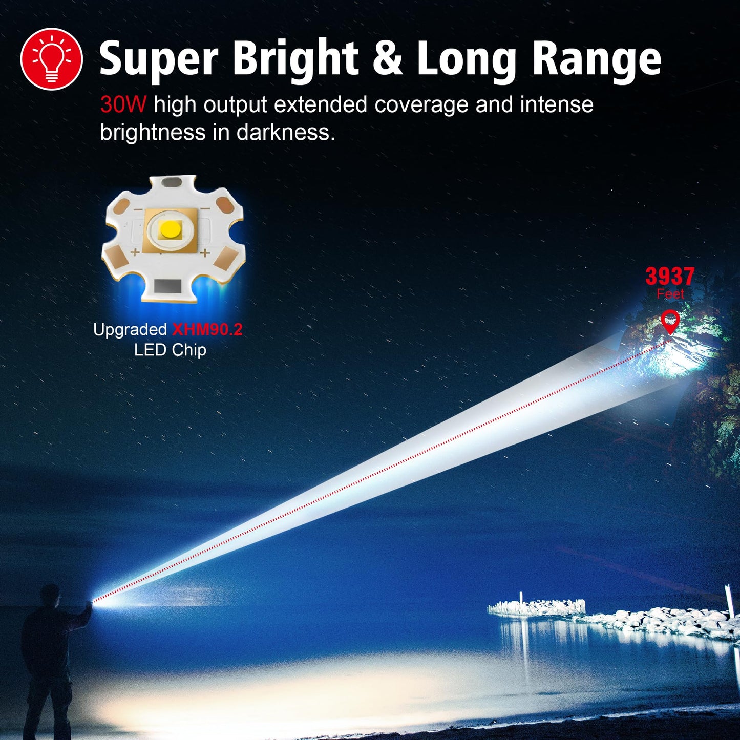 Flashlight 2000 High Lumens Rechargeable - 30W Super Bright LED Flash Light with LCD Display | 3937ft Beam & 12H Long Lasting USB C Powerful Handheld Flashlight for Home, Camping, Hiking, Emergency