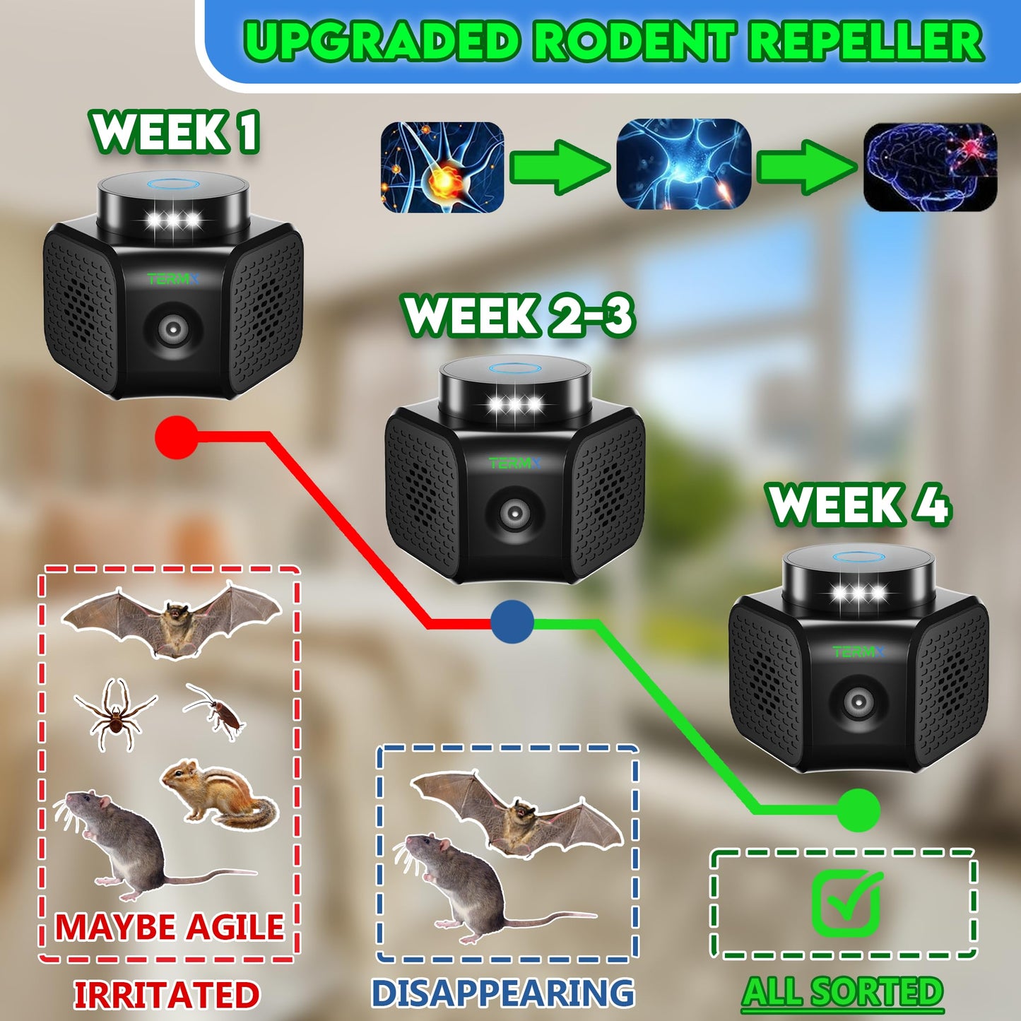 TERMX Rat Repellent for House Best Thing to Get Rid of Mice with 4 Modes Attic Rodent Deterrent Looking The Best Ultrasonic Pest Repeller Indoor No Touch Solution for House Garage Warehouse RV etc