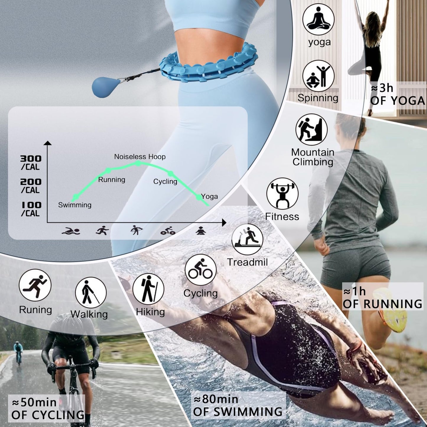 Dumoyi 2025 New Upgraded Smart Weighted Hoop for Adults Weight Loss,Infinity Fitness Hoop Plus Size for Women Smart Exercise Equipment