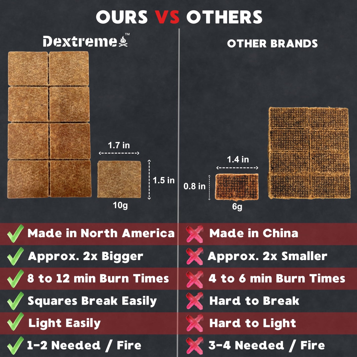 Dextreme Fire Starter Pack of 144/48 Natural Fire Starters Cubes for Campfires, Charcoal, BBQ, Grill Pit, Fireplace, Wood Stoves, Smokers and Camping - Easy to Ignite and Non Toxic… (144 Squares)