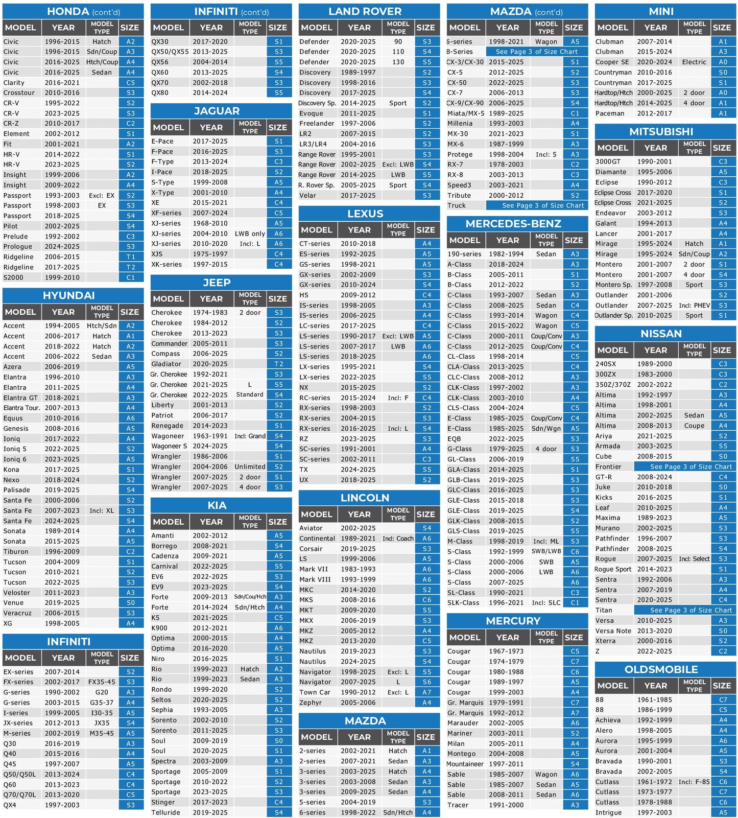 EzyShade 10-Layer Car Cover Waterproof All Weather. See Vehicle Size-Chart for Accurate Fit. Outdoor Full Exterior Covers for Automobiles Sedan Hatch SUV Rain Sun Protection. Size A5 (See SizeChart)