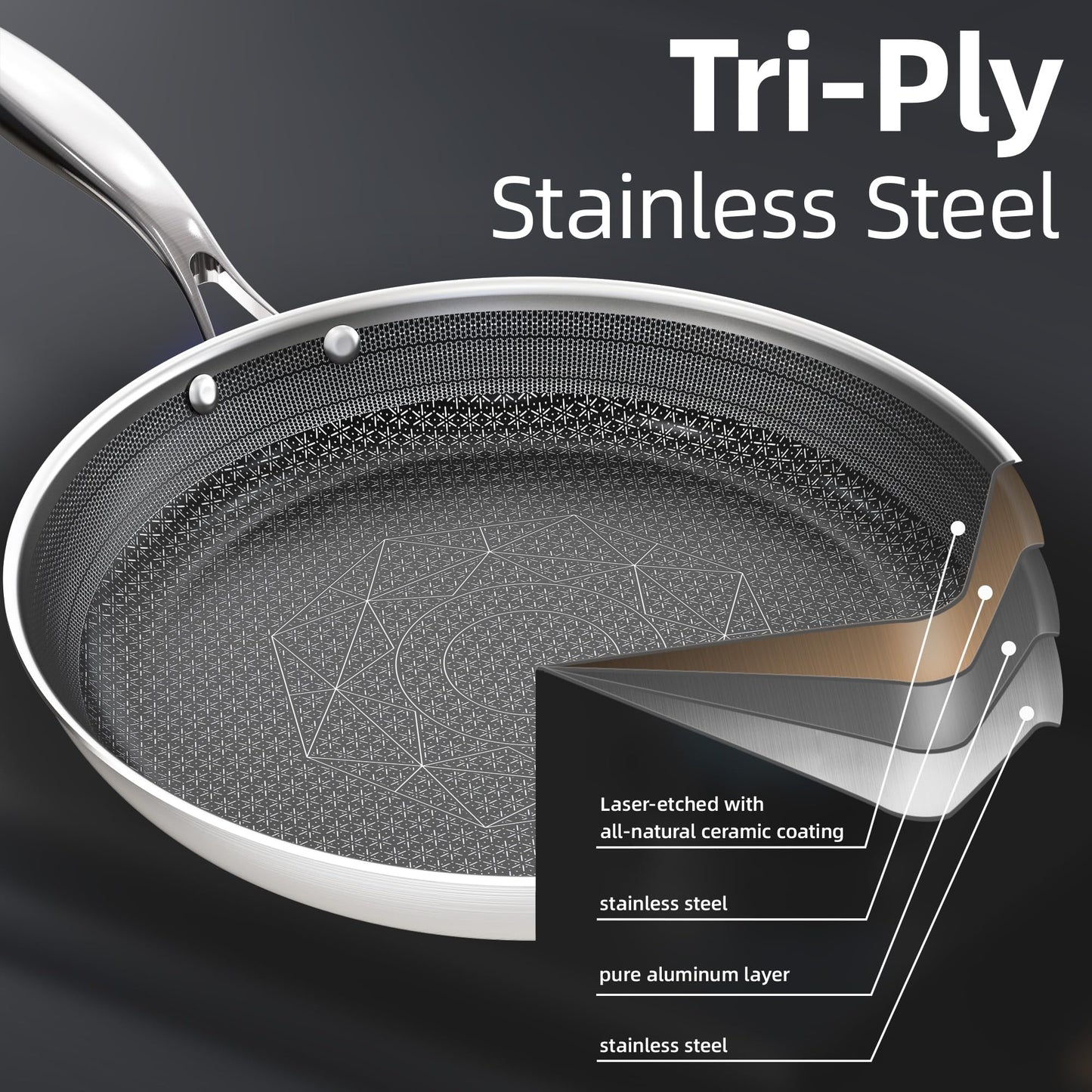 COOKER KING Non-toxic Frying Pans Set of 3 (8+10+12 Inch), Tri Ply Stainless Steel Pans, Induction Pan Set, Chef's Pan, Skillets Dishwasher & Oven Safe, Stay-Cool Handles, Compatible with All Cooktops